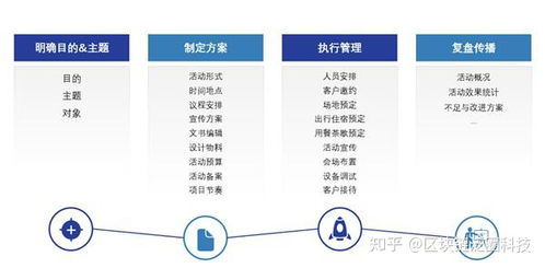 企業(yè)市場營銷活動(dòng)策劃，離不開泛圈云協(xié)同工具