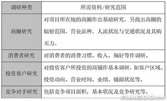 從定位到引爆 一個(gè)商業(yè)地產(chǎn)項(xiàng)目的整合營銷策劃案例解析