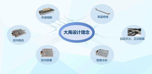 安全新標(biāo)桿，長城汽車大禹電池直指寧德時代比亞迪