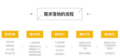 常州開發(fā)app公司的ui設(shè)計師工作職責(zé)和工作流程是怎樣的