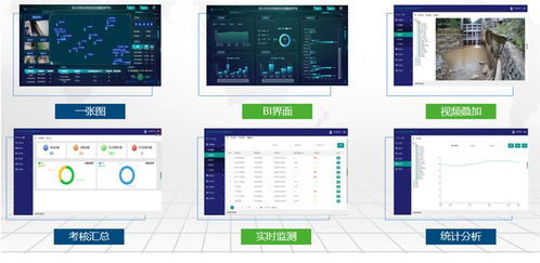 水電站下泄生態流量在線監測系統功能概述