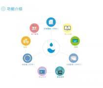 河南手機應(yīng)用開發(fā) 商城網(wǎng)站與APP系統(tǒng)定制開發(fā)解析