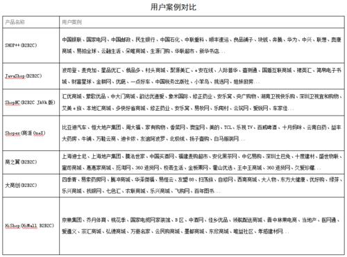b2b2c多用戶商城系統(tǒng)對(duì)比