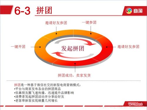 深圳商淘軟件多用戶商城系統助您輕松搭建b2b2c商城