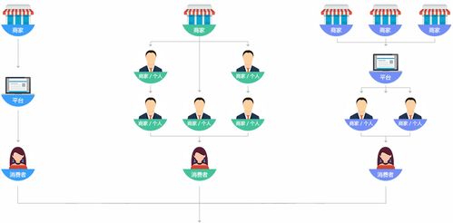 開源多用戶商城系統(tǒng) B2B2C商城源碼免費(fèi)下載 商派ecmall