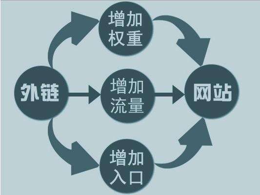 b2b2c運營      對于多用戶商城系統網站而言什么是內鏈?