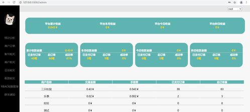 ThinkPHP5零食商城系統 前后臺