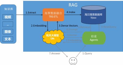 拓爾思TRS海貝搜索數據庫系統完成中國信通院向量數據庫產品測試