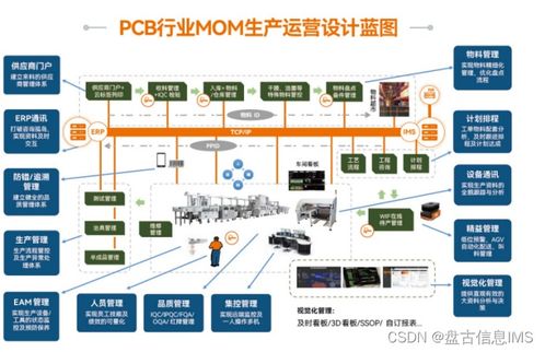 優化革新傳統工廠,創造高質量 高效率的生產模式