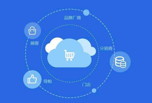 建站abc和凡科有贊有何不同