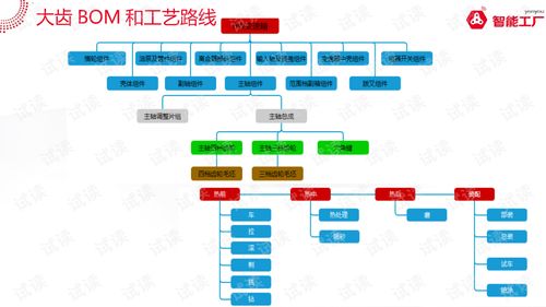 智能工廠系統解決方案v1.0