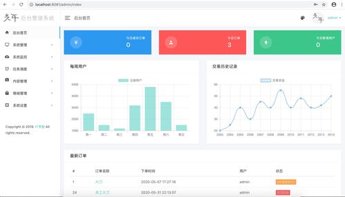 febs springboot thymeleaf springsecurity mybatis框架實現cms內容管理和商城系統