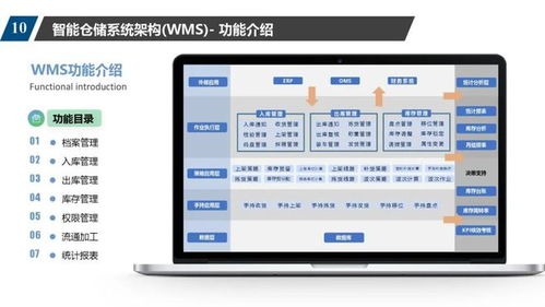 數字車間規劃方案 控制系統,scada,wms,mes,erp