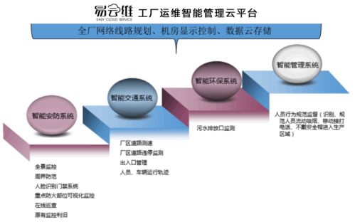 智慧工廠安防平臺建設方案