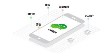 微信小程序商城系統商業模式開發平臺
