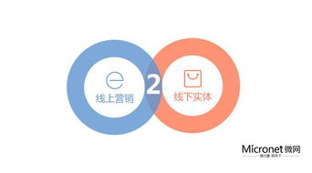 o2o商城如何吸引新用戶