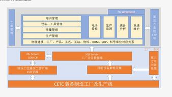 武鄉縣云數據庫 云服務器 云儲存 信息化系統上云 mes 智能制造 智慧工廠 工業4.0 制造執行管理系統 設備管理系統 設備云平臺 ifix historian 歷史數據報表