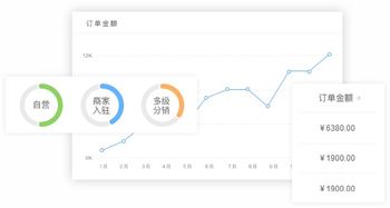 b2b2c多用戶商城系統