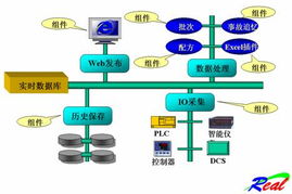 紫金橋軟件構建大慶采油八廠生產指揮監控系統