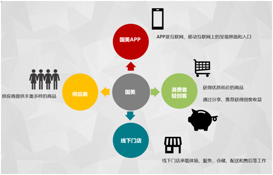 b2b2c多用戶商城系統(tǒng)_電商網(wǎng)站建設(shè)_商城系統(tǒng)平臺(tái)開發(fā).