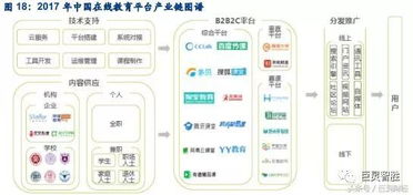 行業(yè)和環(huán)境驅(qū)動(dòng)利好,在線教育迎來(lái)新風(fēng)潮