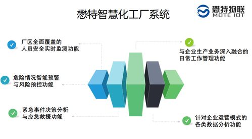 化工廠人員定位無(wú)布線系統(tǒng)二道門方案干貨分享