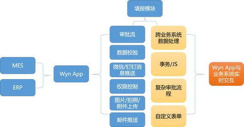 嵌入式bi案例 設(shè)備監(jiān)控中心對(duì)接西門子系統(tǒng),數(shù)據(jù)可視化助力工廠