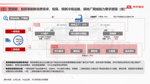 2021年食品飲料行業(yè)供應(yīng)鏈發(fā)展與渠道變革趨勢(shì)