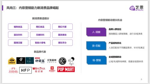 2021內(nèi)容營(yíng)銷趨勢(shì)白皮書 