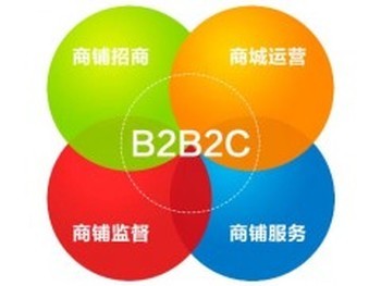 深圳多類型B2B2C商城系統(tǒng)定制開發(fā) 多個(gè)成功案例