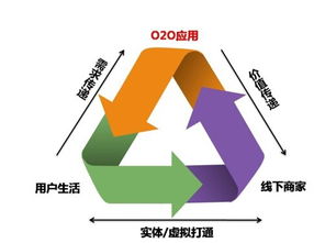 o2o商城系統(tǒng)內(nèi)部管理系統(tǒng)制作