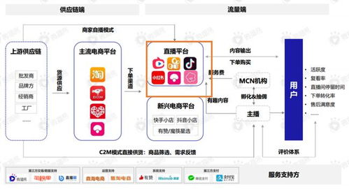 如何構建電商產品認知體系