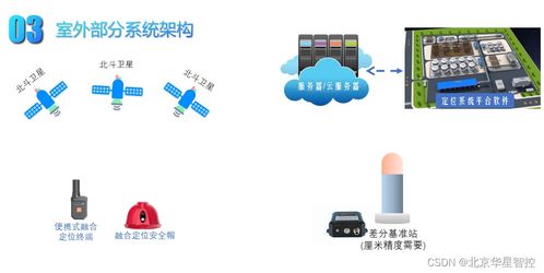 污水處理廠人員定位方案介紹