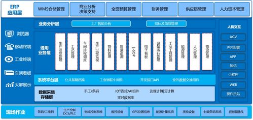 什么是mes生產制造執行系統 實施mes生產管理系統有哪些目標