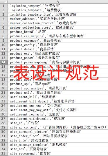 b2b2c商城的系統架構思考