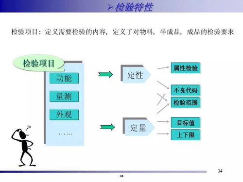 精益智能工廠 系統化 一站式解決方案