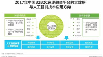 艾瑞 在線教育發(fā)展迅猛,b2b2c模式成行業(yè)新寵