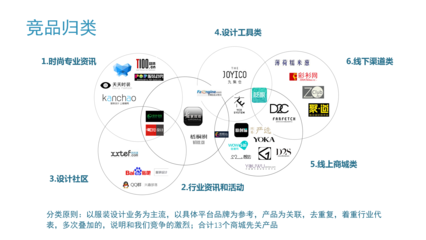 【項(xiàng)目實(shí)戰(zhàn)】設(shè)計(jì)師B2B2C商城工具V1.0開發(fā)