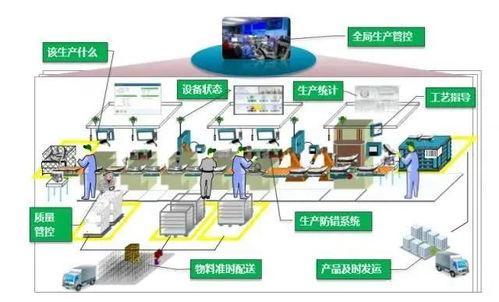 智能工廠全面解讀