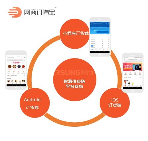 餐飲管理系統(tǒng)門店自主下單連鎖加盟訂貨軟件生鮮食材進(jìn)銷存帶商城