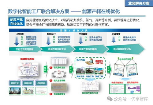 石化行業(yè)數(shù)字化智能工廠聯(lián)合解決方案 愿景 目標(biāo) 任務(wù) 技術(shù)解決方案 業(yè)務(wù)解決方案 合作地圖 推進(jìn)計(jì)劃