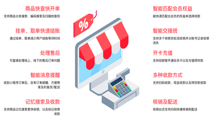 新零售|多商戶B2B2C-UNIAPP-單商戶B2C系統-多商戶THINKPHP開源商城-新零售系統- SYBSHOP商城系統源碼開發