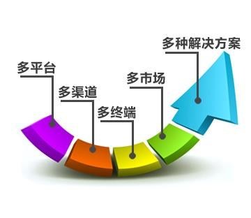 跨境電商系統開發_農村電商解決方案提供商_農村電商解決方案