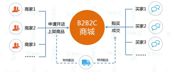 多商戶商城系統開發解決方案