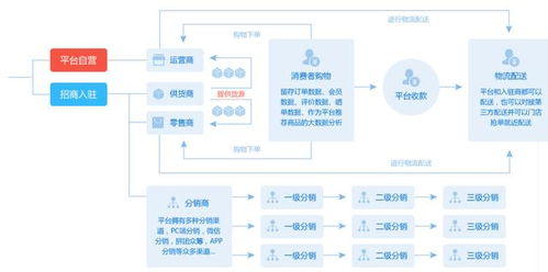 什么是b2b2c商城系統及多用戶商城系