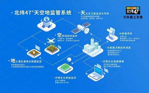 北緯47 高品質保障體系發布會在京舉辦