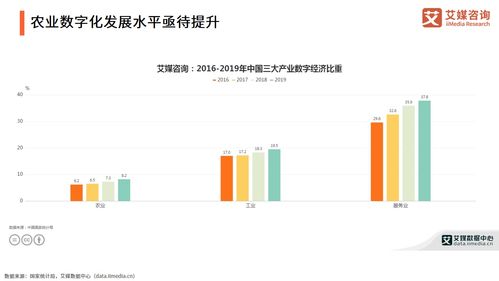 艾媒咨詢 2021年中國農(nóng)產(chǎn)品電商發(fā)展報告