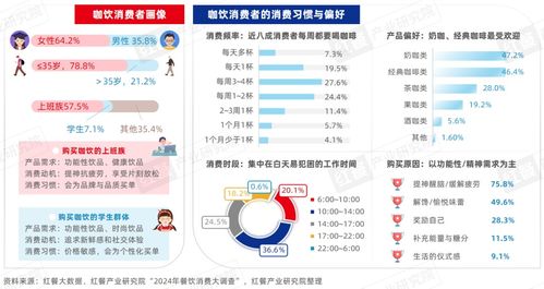 精品咖啡發(fā)展趨勢研究報告2024 咖啡消費(fèi)逐漸日常化,部分精品咖啡 劍指 超低價