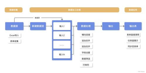 有什么軟件能實現erp crm oa 財務系統一體化