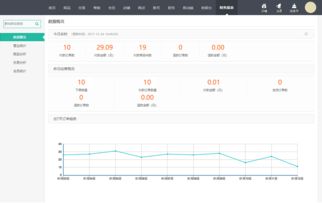 b2b2c商城系統 支持 商家入駐 平臺自營 ,助您打造企業級商城